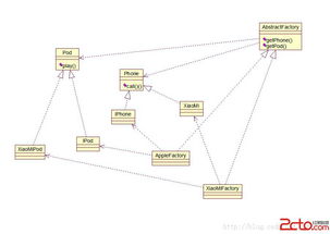 設(shè)計(jì)模式之四 抽象工廠模式在教育咨詢服務(wù)中的應(yīng)用